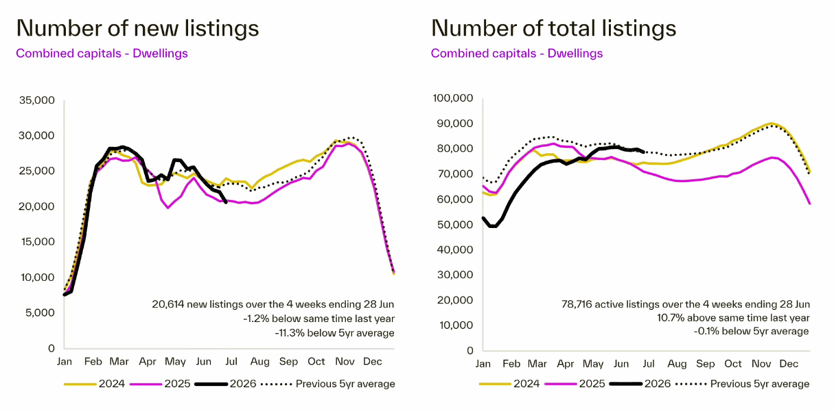 New & Total Listings