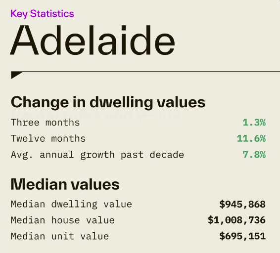 Adelaide key statistics