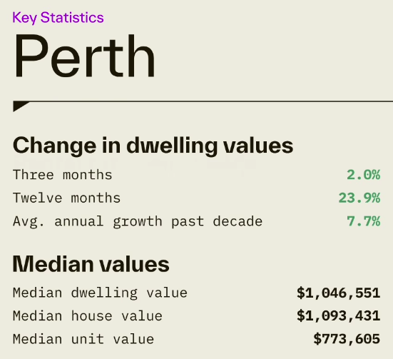Perth key statistics