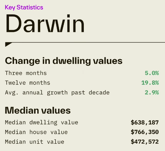Darwin key statistics