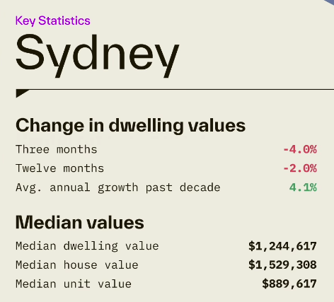 Sydney Key Statistics - values