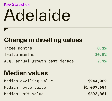 Adelaide Key Statistics - values