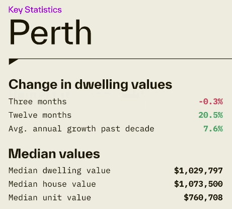 Perth Key Statistics - values