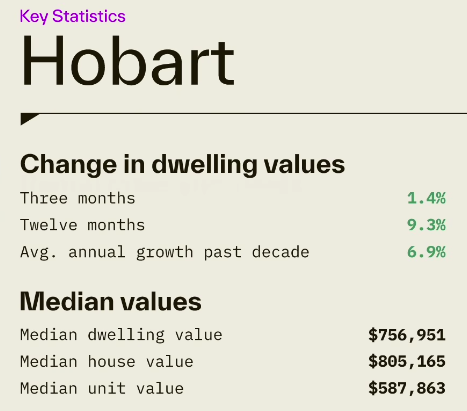 Hobart Key Statistics - values