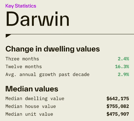 Darwin Key Statistics - values